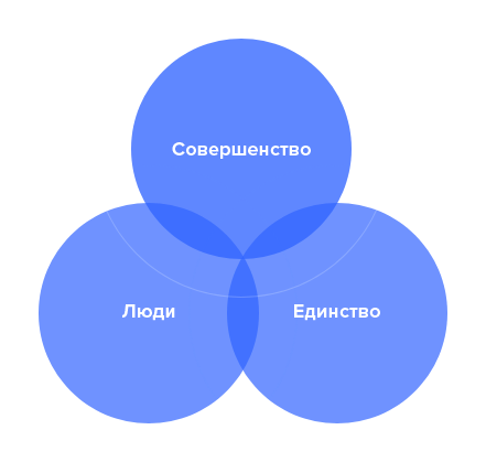 about misiion img