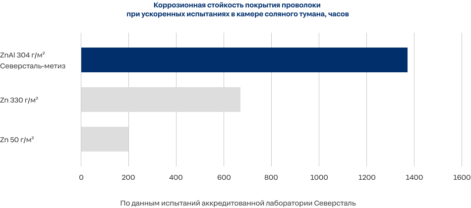Диаграмма